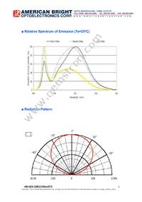 AB-GES-C08115W403T2 Datasheet Page 4