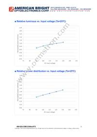 AB-GES-C08115W403T2 Datasheet Page 5