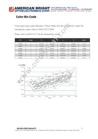 AB-GES-C08115W403T2 Datasheet Page 7