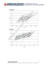 AB-GES-C08115W403T2 Datasheet Page 8