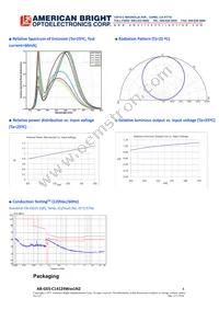 AB-GES-C14124W301N2 Datasheet Page 4