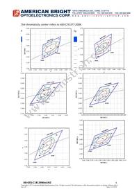 AB-GES-C14124W301N2 Datasheet Page 6