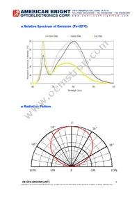 AB-GES-L08103W404T1 Datasheet Page 4