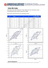 AB-GES-L08106W304T1 Datasheet Page 6