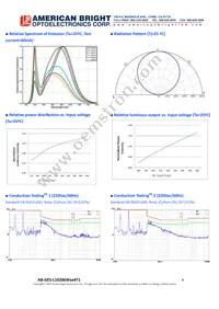 AB-GES-L10206W504T1 Datasheet Page 4