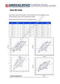 AB-GES-L10206W504T1 Datasheet Page 6