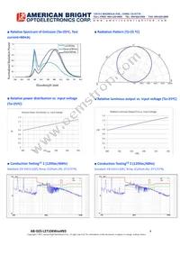 AB-GES-L27104W504N3 Datasheet Page 4