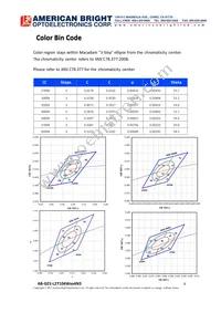 AB-GES-L27104W504N3 Datasheet Page 6