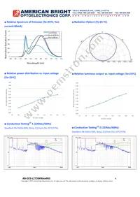 AB-GES-L27204W304N3 Datasheet Page 4