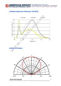 AB-GES-L28112W502N2 Datasheet Page 4