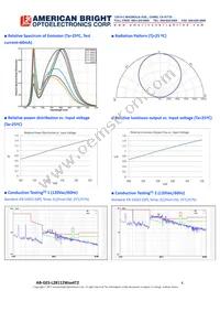 AB-GES-L28112W504T2 Datasheet Page 4