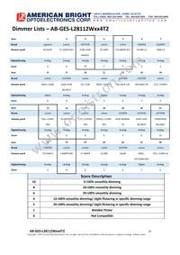 AB-GES-L28112W504T2 Datasheet Page 12