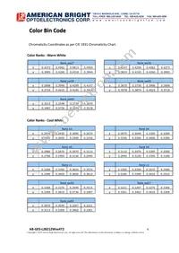 AB-GES-L28212W504T2 Datasheet Page 6