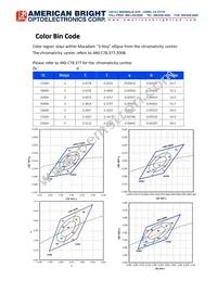 AB-GES-L56112W504T4 Datasheet Page 7