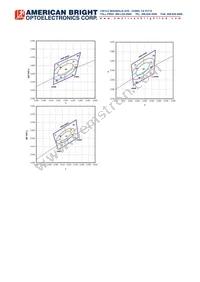 AB-GES-L56112W504T4 Datasheet Page 8