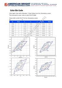 AB-GES-L56124W504T2 Datasheet Page 6
