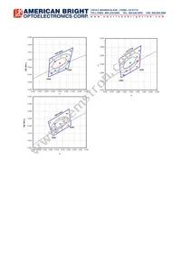 AB-GES-L56124W504T2 Datasheet Page 7