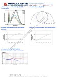 AB-GES-L56224W504T2 Datasheet Page 4