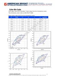 AB-GES-L56224W504T2 Datasheet Page 6