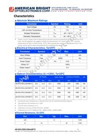 AB-GES-P28112W50BFT2 Datasheet Page 3