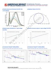 AB-GES-P28112W50BFT2 Datasheet Page 4