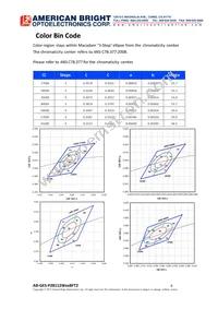 AB-GES-P28112W50BFT2 Datasheet Page 6