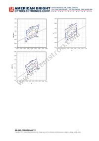 AB-GES-P28112W50BFT2 Datasheet Page 7