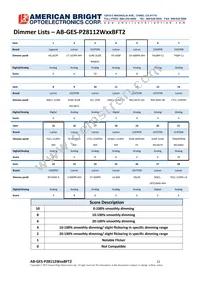AB-GES-P28112W50BFT2 Datasheet Page 12