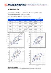 AB-GES-P28212W50BFT2 Datasheet Page 6