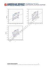 AB-GES-P28212W50BFT2 Datasheet Page 7
