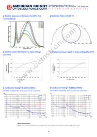 AB-GES-R08236W501N2 Datasheet Page 4