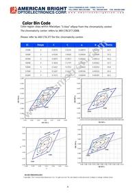 AB-GES-R08236W501N2 Datasheet Page 6