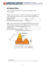 AB-GES-R08236W501N2 Datasheet Page 8