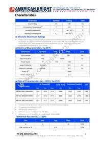 AB-GES-S04124W40NN1 Datasheet Page 3