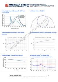 AB-GES-S04124W40NN1 Datasheet Page 4