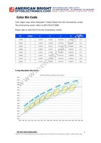 AB-GES-S04124W40NN1 Datasheet Page 5