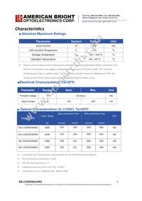 AB-L15D03W504N2 Datasheet Page 3