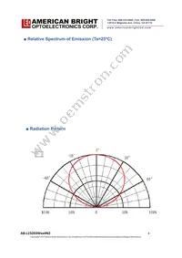 AB-L15D03W504N2 Datasheet Page 4