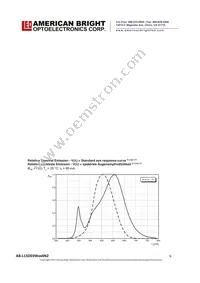 AB-L15D03W504N2 Datasheet Page 6