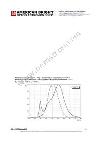 AB-L29D06W304N2 Datasheet Page 6