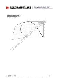 AB-L29D06W304N2 Datasheet Page 7