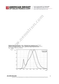 AB-L58D13W404N2 Datasheet Page 6