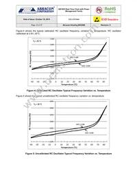 AB1805-T3 Datasheet Page 15