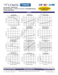 AB23RS Datasheet Page 3