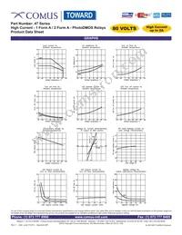 AB47S Datasheet Page 3