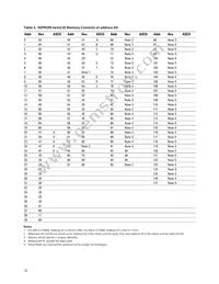 ABCU-571NRZ Datasheet Page 10