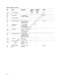 ABCU-571NRZ Datasheet Page 13