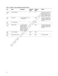 ABCU-571NRZ Datasheet Page 14