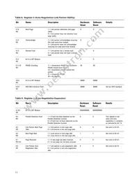 ABCU-571NRZ Datasheet Page 15