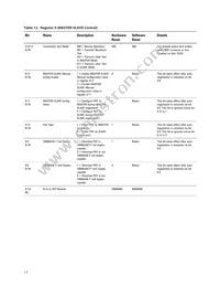 ABCU-571NRZ Datasheet Page 17